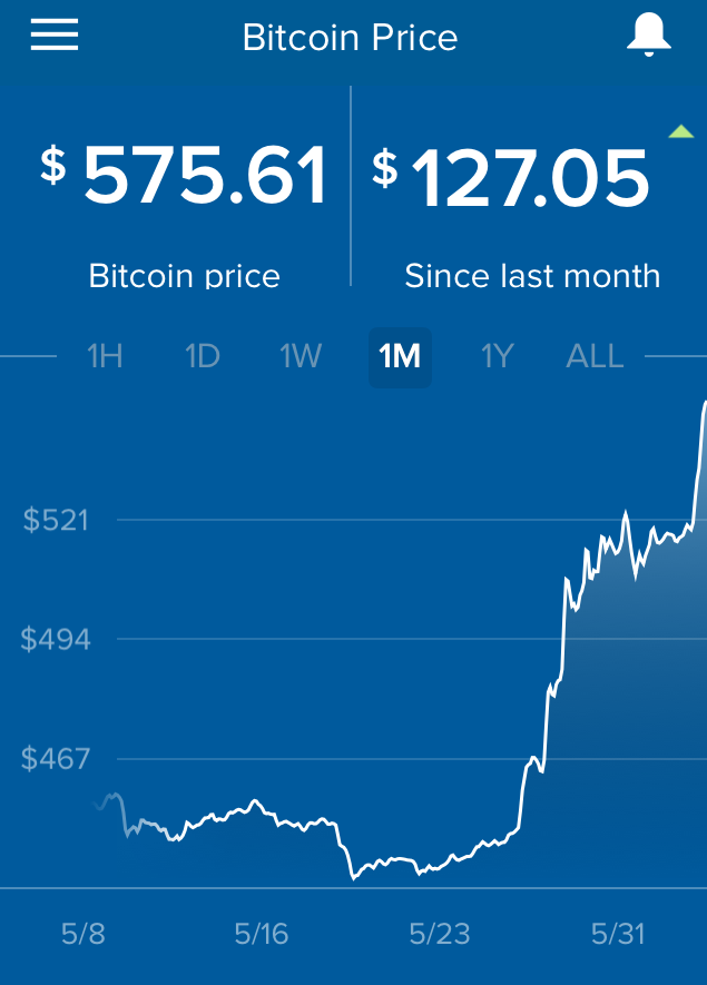 how many decimal places in bitcoin